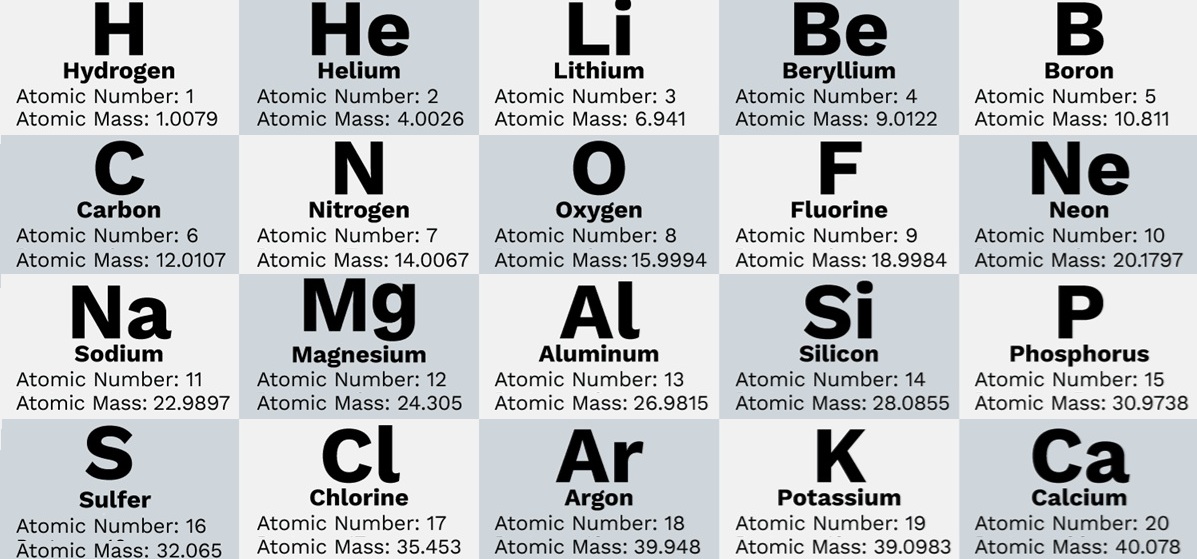 Periodic Table